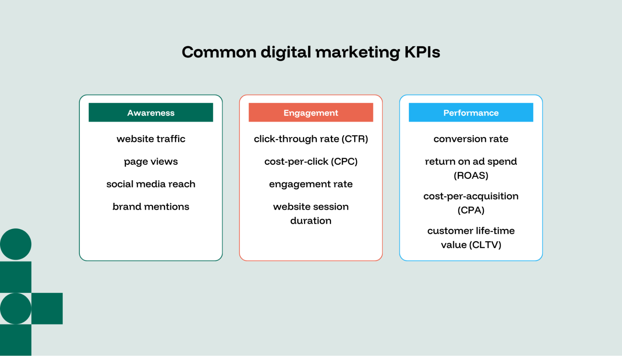 Marketing metrics categorized by awareness, engagement, and performance